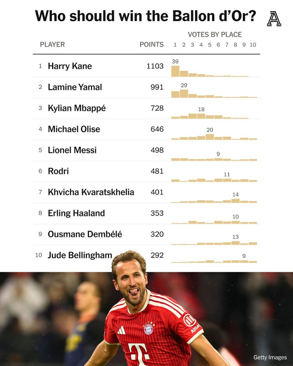 TheAthleticFC tweet picture