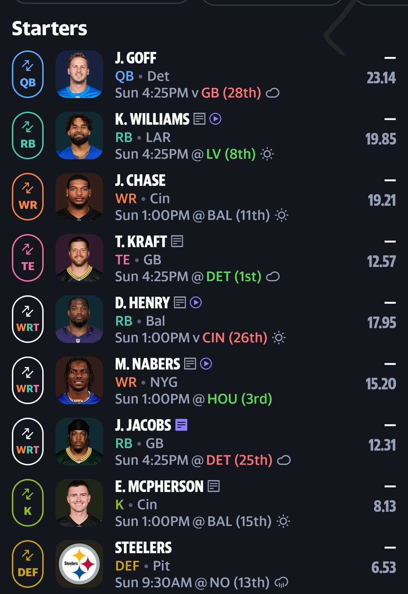GingerProblemz's tweet photo. Going against a 6-0 person in my fantasy football league this week. The projected score has me beating them.. but im not too confident on the outcome lol. 

I feel like tucker kraft has been a major bust, honestly a YOLO play with slotting josh jacobs and if henry has another terrible week. I think ill crash out. WISH ME LUCK.
