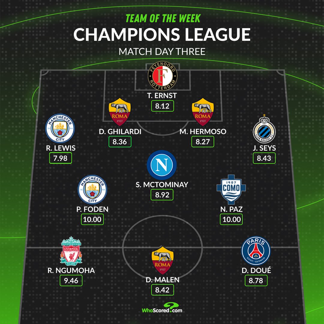 WhoScored tweet picture
