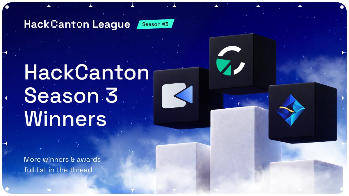 appsfactory_cc's tweet photo. 🏆 #HackCanton S3 — WINNERS!

🥇 Canborsa Lending (@Canborsa_DEX) — $2,000
🥈 Exodus — $1,250
🥉 Tavryn — $750

🎯 Best in Track · $500 each:
• Talang — Financial
• PledgeGuard — RWA
• Alluvren — Investment
• Plimsoll — Data

Congrats, builders!
🎥 https://t.co/LomISDFlkn https://t.co/eoi4tXnBnP