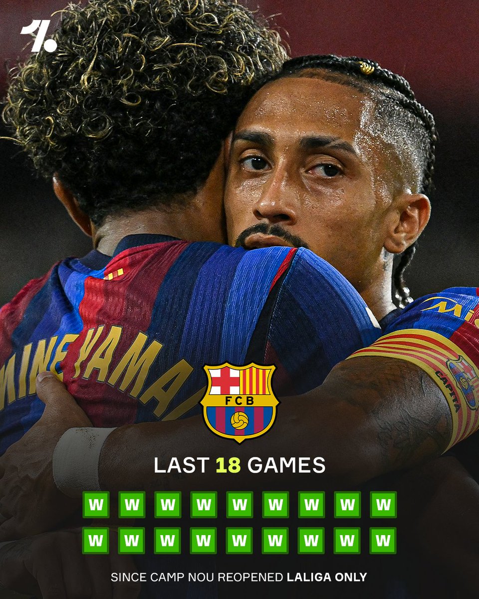 OneFootball's tweet photo. Barcelona are STILL holding a perfect record in LaLiga since the Spotify Camp Nou was re-opened 😮‍💨💯 https://t.co/0XSxkosEXr