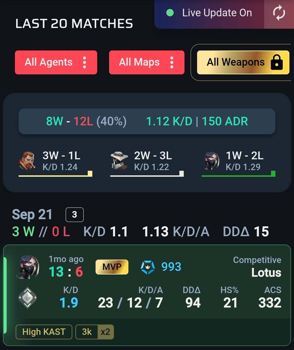 aasterlic's tweet photo. haven't played valorant in a month (&amp; still counting) 😩 https://t.co/GVg5RP71oE