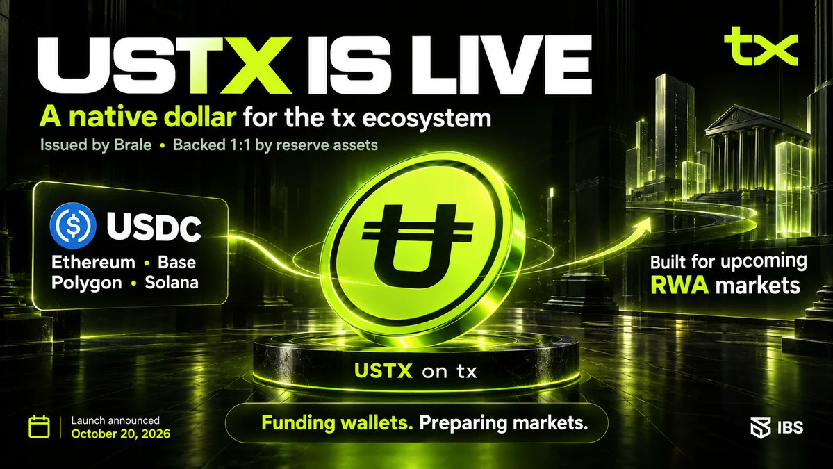IBSvalidator's tweet photo. A marketplace needs more than assets on the shelves.

It needs money moving between them.

@txEcosystem   has announced the launch of USTX, its native dollar stablecoin issued by @brale_xyz .

Here’s how it fits into TX’s RWA plans—and what the launch bonus requires. 🧵👇

___

1️⃣ 💵 What is USTX?

USTX is the native stablecoin of the tx ecosystem.

According to TX, each token is backed 1:1 by dollar-denominated reserve assets overseen by Brale.

USTX is distinct from TX, the network token.

___

2️⃣ 🌉 How does funding work?

TX announced USDC deposits from Ethereum, Base, Polygon and Solana at launch, with USTX delivered to a tx wallet.

Redemption back into USDC is also supported, according to the announcement.

Four additional deposit networks are planned.

___

3️⃣ 🏗️ Why introduce a native dollar?

TX wants USTX to provide a common balance across its upcoming marketplace, SoloTex and supported RWA offerings.

The aim: fewer conversions and transfers as users move between products.

Those integrations remain a rollout to watch.

___

4️⃣ 🎁 What does the launch bonus require?

According to TX’s latest announcement:

• Convert 100+ USDC in one transaction
• Receive USTX in the tx Super App wallet
• Hold it for 7 days
• Complete verification

Bonus: 1,500 TX, or 3,000 TX for Elite Club members.

___

5️⃣ 🛂 Eligibility matters

TX states that the bonus is available once per verified user in supported regions.

Mints to third-party wallets do not qualify.

The promotion is time-limited and subject to jurisdiction restrictions and program limits.

Check the current terms before participating.

___

6️⃣ 🔎 A launch incentive is only the beginning

The bonus rewards an eligible first mint.

What follows will matter more for the ecosystem:

Will balances remain after incentives?
Which products will use USTX?
Will meaningful trading liquidity develop?

A funded wallet is the starting point.

___

7️⃣ ⚙️ From funding wallets to functioning markets

USTX gives TX a native dollar instrument around which to build.

The next milestones are usable products, accessible markets and reliable redemption.

That is where the infrastructure meets everyday use.

#TX #USTX #RWA

---

🔁💙 RT and Like if you enjoy exploring the infrastructure behind tokenized markets.

💬 What will convince users to keep using USTX once the launch incentives end?

Follow @IBSvalidator to learn more, and let’s build a new decentralized world together. 🌐

#TX #USTX #RWA #NDW tx:native