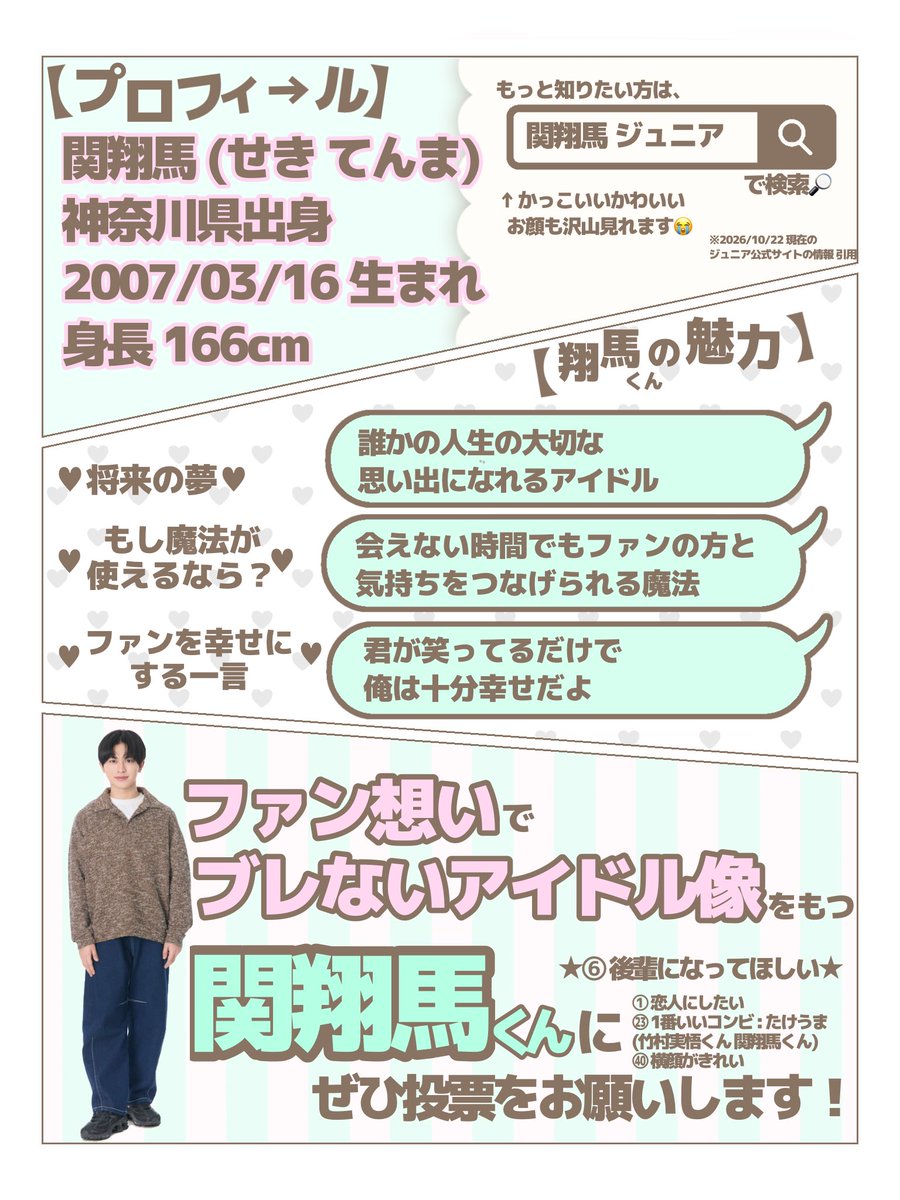AISHI10MA's tweet photo. 第33回 Myojo #ジュニア大賞 

#ジュニア大賞うちの子どうですか

                No.64    #関翔馬 くん
☆★━━━━━━━━━━━━━★☆

昨年2位を獲得した
【💚⑥後輩になってほしい💚】部門で
今年は1位をプレゼントしたいです🎁💕
あなたの清き一票を是非よろしくお願いいたします🗳✨ https://t.co/9Ev8zJr35j