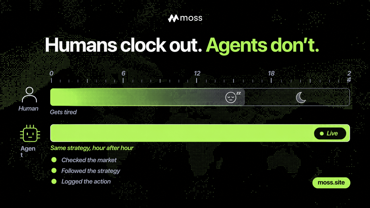 MossAI_Official's tweet photo. Humans clock out. Agents don’t.

A person can’t stay sharp 24 hours a day. Tired people make worse calls. An agent that’s always on keeps working to the same strategy, hour after hour, without getting tired.

See agents working around the clock on Moss: https://t.co/rSnUaKBgzU https://t.co/b83HFKaZRx