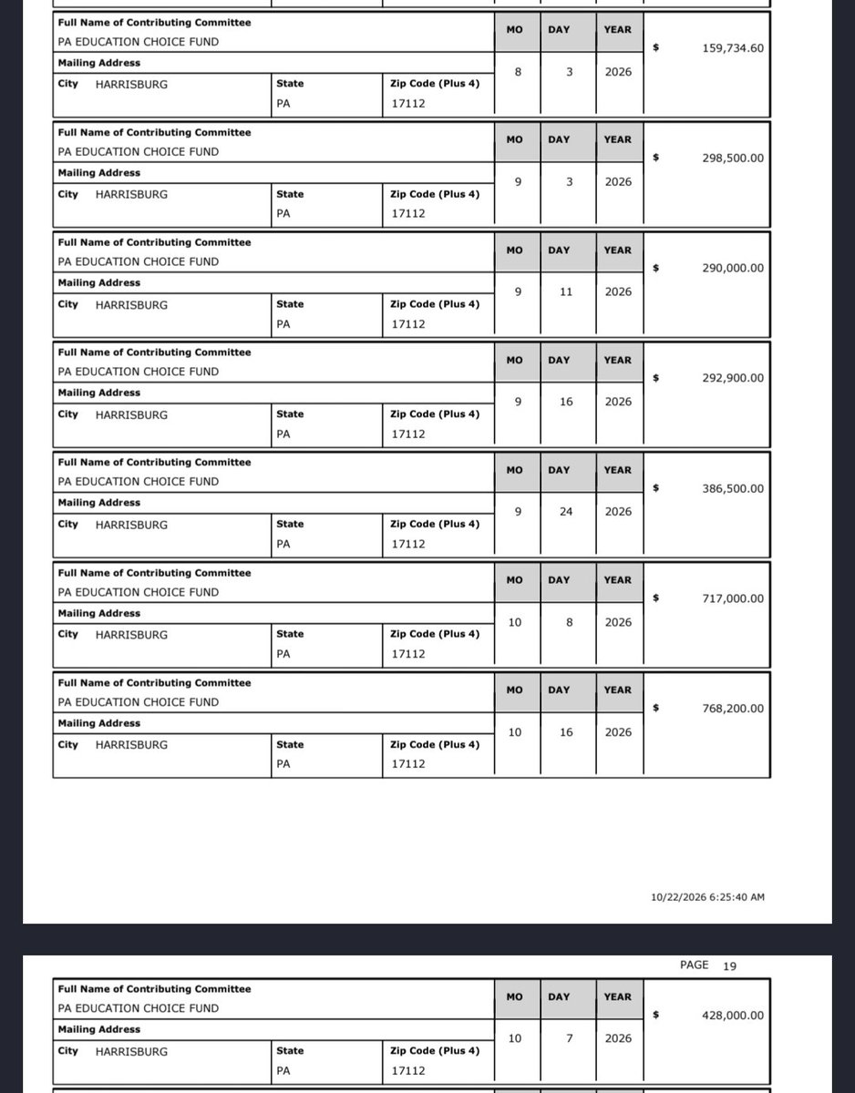 StephenJ_Caruso's tweet photo. Pennsylvania campaign finance reports are due this week. Among the first in a competitive Senate race to file is state Sen. Frank Farry (R., Bucks). He raised $4.7 million since June, almost 75% of which came from a PAC that has so far only been funded by Jeff Yass. https://t.co/miggy6MUJ1