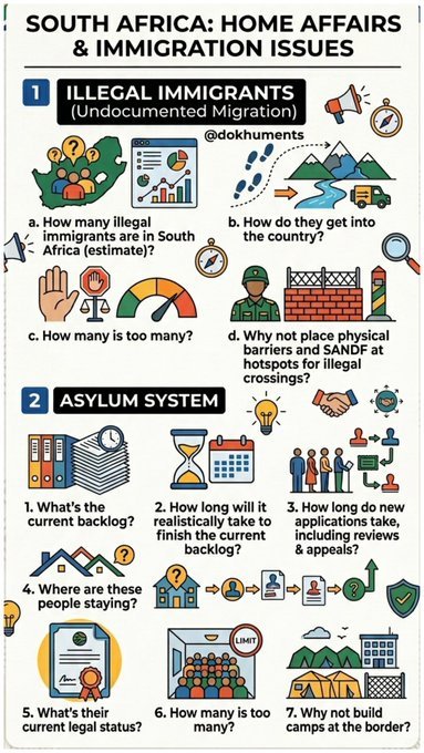 doKHUments's tweet photo. @VukuzenzeleNews Please assist with the answers so we can assist in STOPPING fake news (dis/mis-information)

#FACTSvsMYTHS #Misdisinformation #GovZAUpdates https://t.co/VBhNUt4Eha