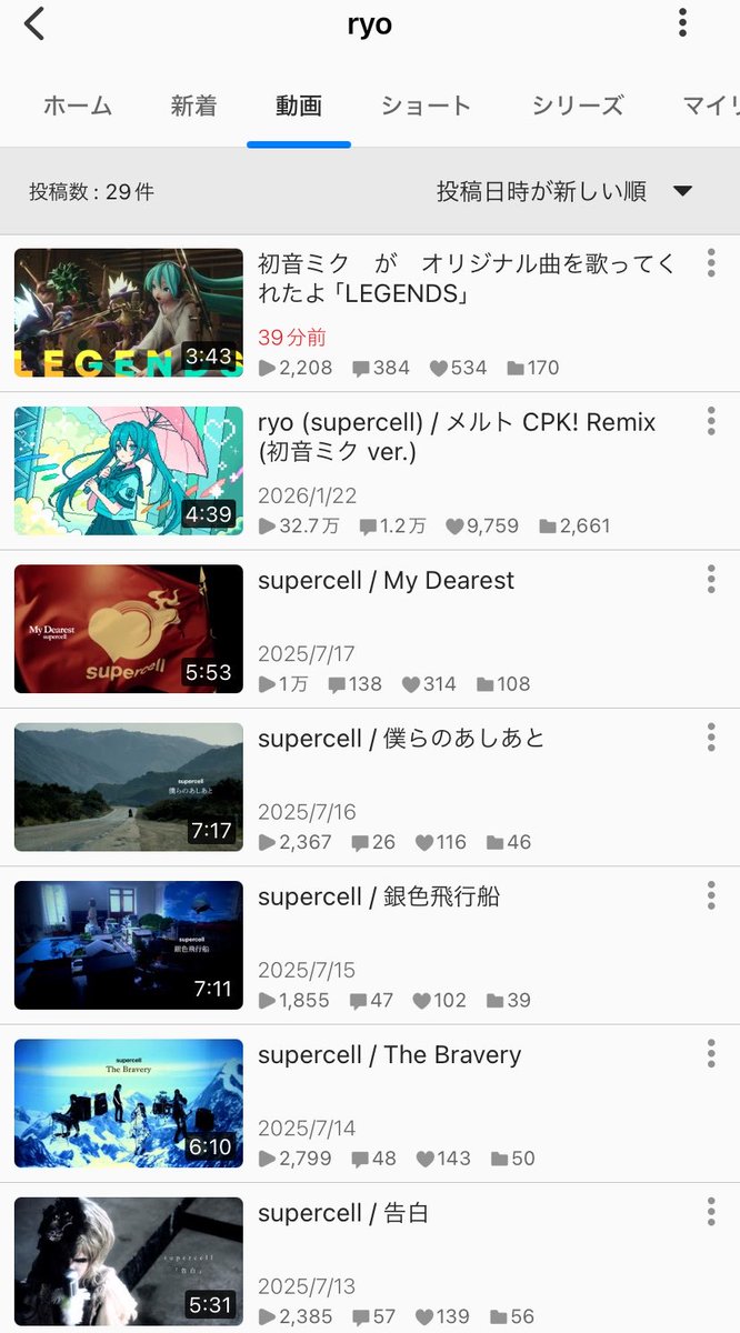 VOCALOID_20831's tweet photo. 初音ミク が オリジナル曲を歌ってくれたよ

このフレーズを再び使って頂けたことに本当に心底震え涙です。

ryoさんがオリジナル曲をニコニコ動画にアップされる時の決まり文句でした。

罪の名前では使われていなかったのでもう見ることはないのかと思いましたが...

このチャンネルでこのフレーズが使われたのは調べ違いがなければ、初めての恋が終わる時 が投稿された2008年12月12日以来、実に18年ぶり。

素晴らしい瞬間をありがとうございます。

https://t.co/XKHpVOvYxK