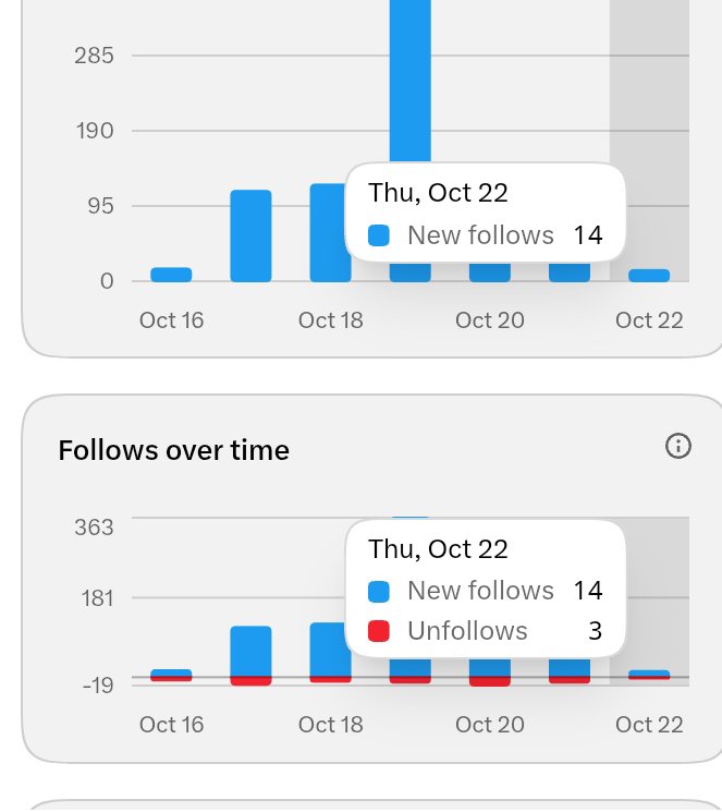 OsujiAmarakfmt's tweet photo. The rate people they unfollow each  other,l go start my own oo
What do you think 🤔 l should do? https://t.co/UYB9rLgber