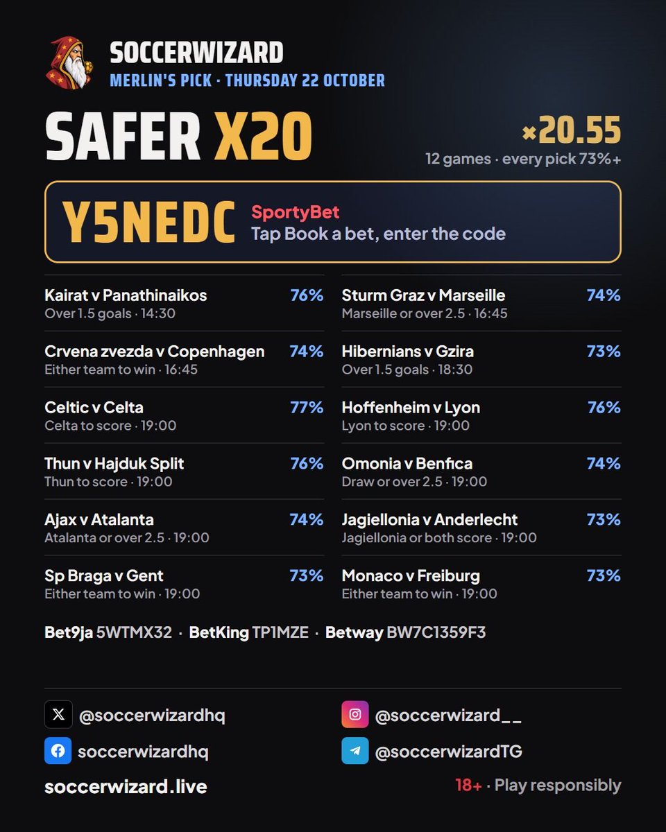 SoccerWizardhq's tweet photo. Safer x20 from Merlin's Pick 🧙

SportyBet Y5NEDC
12 games today, every pick 73% or more on our model. ×20.55

Bet9ja 5WTMX32 · BetKing TP1MZE · Betway BW7C1359F3

First kick-off 14:30.
https://t.co/Wxv3QZFbgb
18+ https://t.co/hUob2qByga