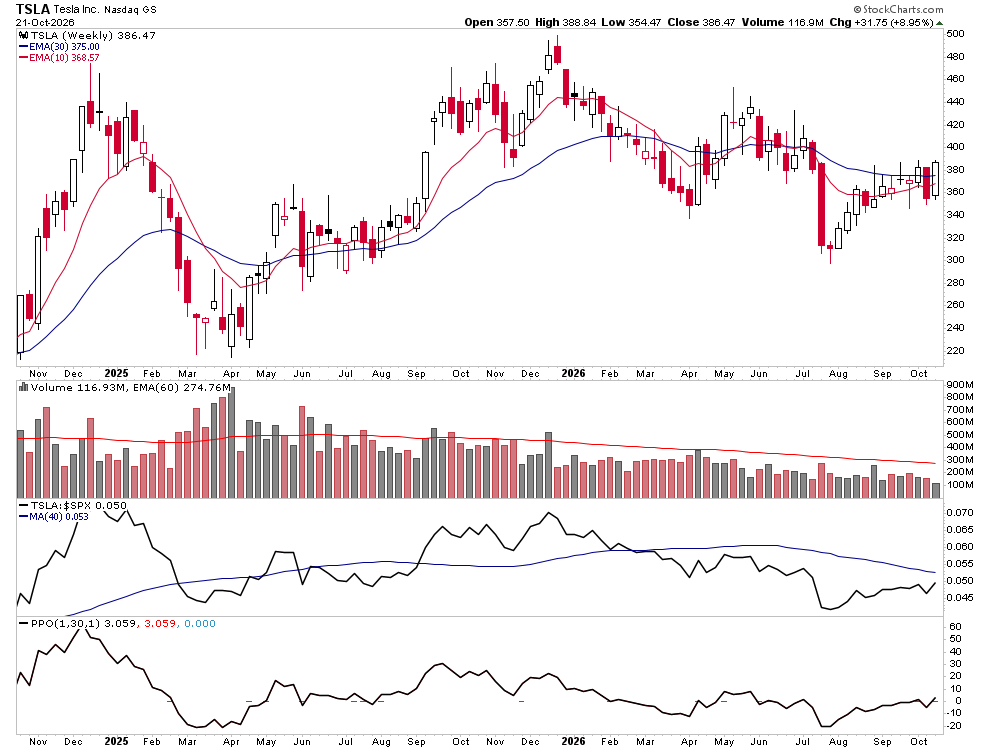 nextbigtrade tweet picture
