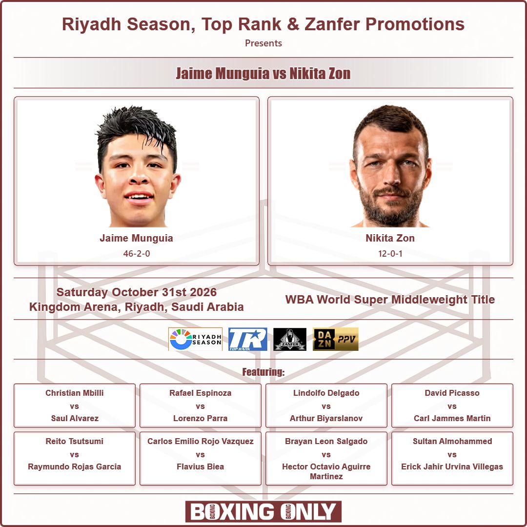 BoxingOnly5's tweet photo. 🥊 Jaime Munguia vs Nikita Zon
🏆 WBA World Super Middleweight Title
📅 Saturday, October 31st, 2026
🏟️ Kingdom Arena, Riyadh, Saudi Arabia
📢 Riyadh Season, Top Rank & Zanfer Promotions
📺 DAZN PPV
🔗 https://t.co/uBxzIv1J2c

#JaimeMunguiaNikitaZon #boxing #boxingnews #BoxingOnly5