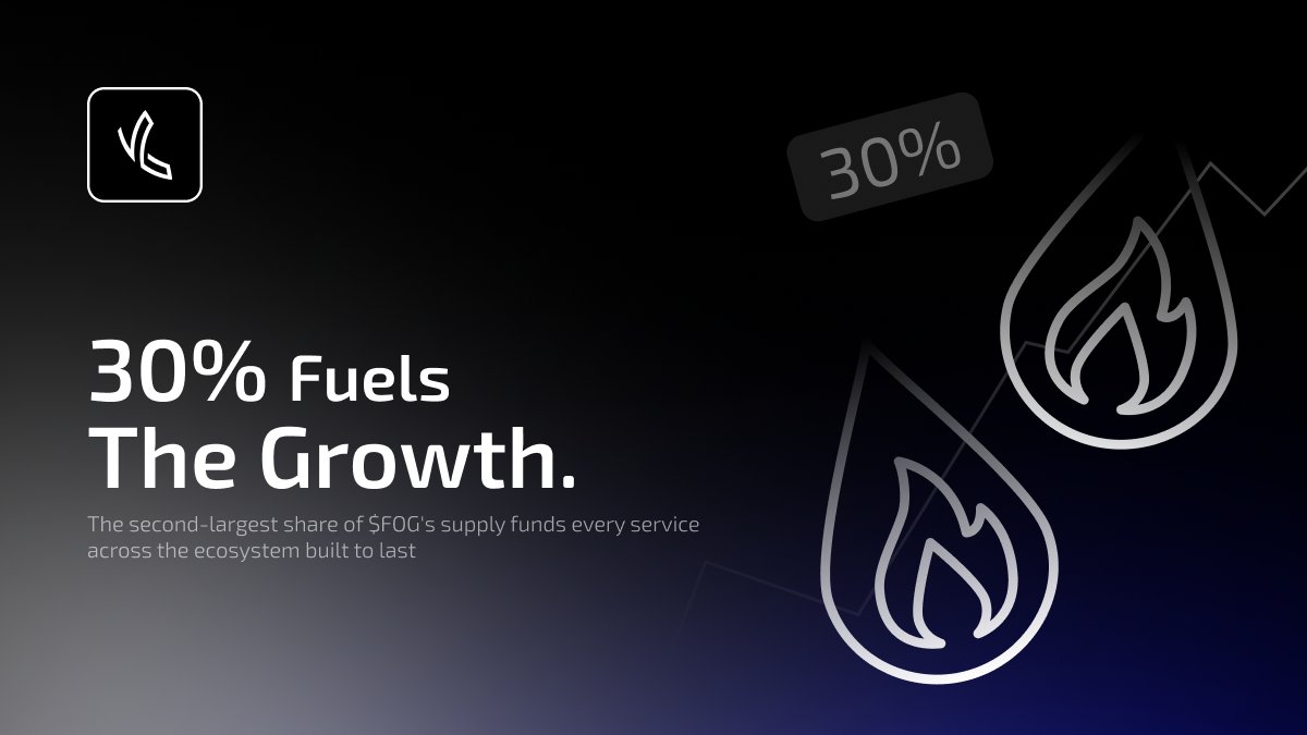 FOGNET2024's tweet photo. 📊 30% Fuels The Growth...

The second-largest share of FOGNET's token supply funds every service across the FOGNET ecosystem, built to last.

From KARMA chat and payments to Web3 services and long-term development, this allocation keeps the network growing.

Explore in 🔍 https://t.co/mSrUbsYbrg

#FOGNET #KARMA $FOG