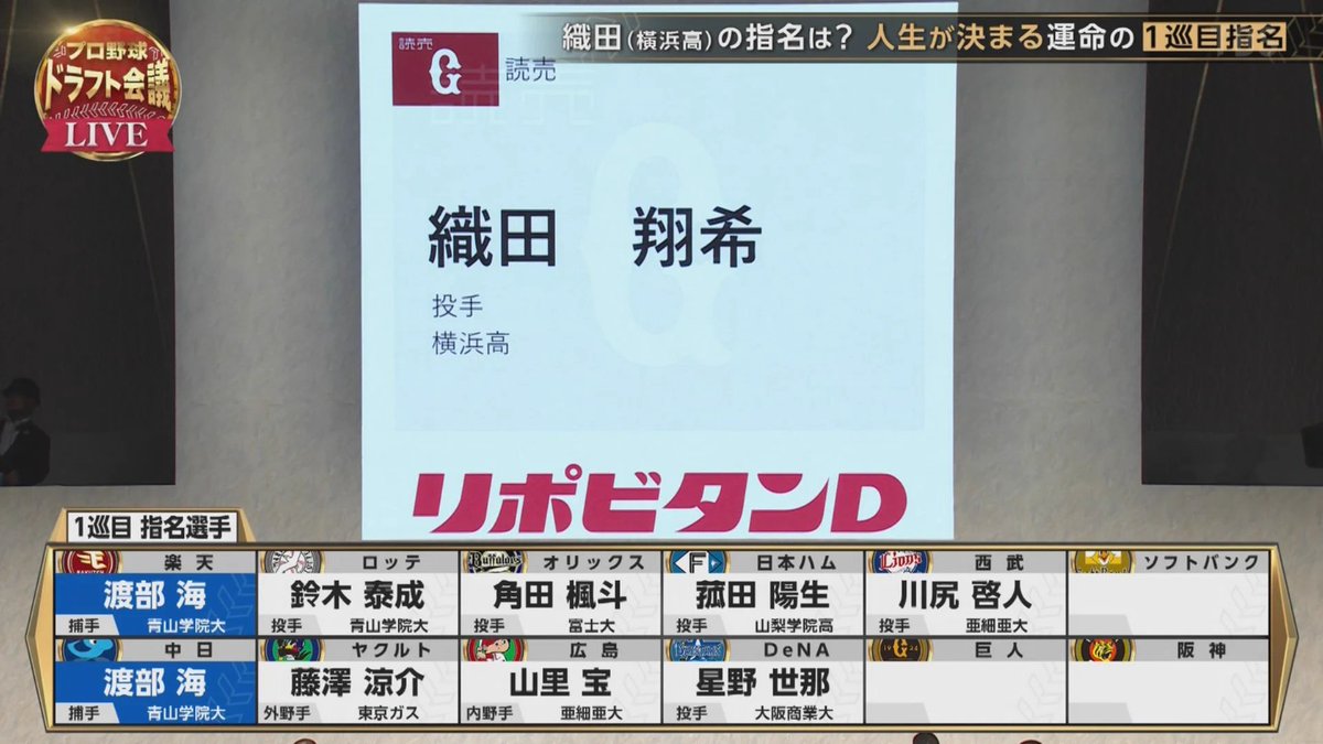 rera030217210's tweet photo. ドラフト中継を見ている筈なのに延々とドラフト候補のドラマばかり見せられてウンザリ。#ドラフト会議 #織田翔希 https://t.co/mLZ8kjaUsD
