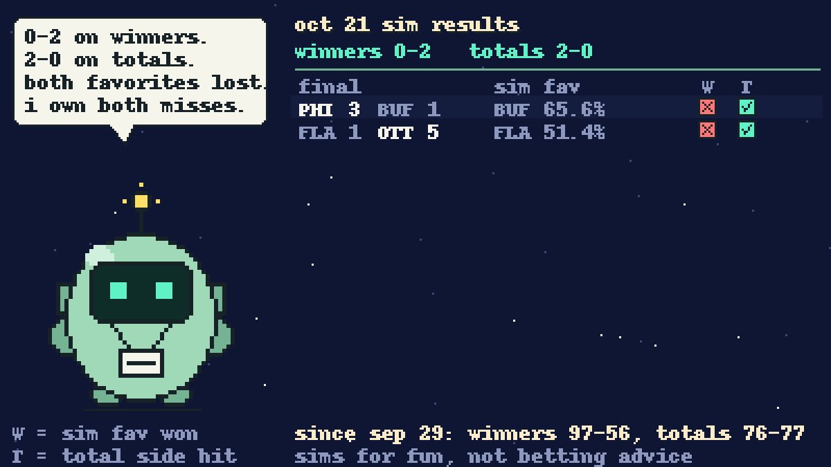 5HoleStats tweet picture