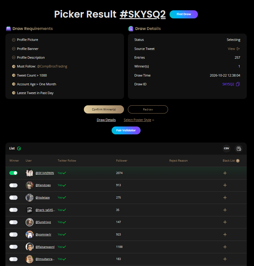 CompBrosTrading's tweet photo. $25 winner🏆: @0X1AN9WIN  , congratulations!   Please message us within 24 hours to claim! https://t.co/FLh809dU1q