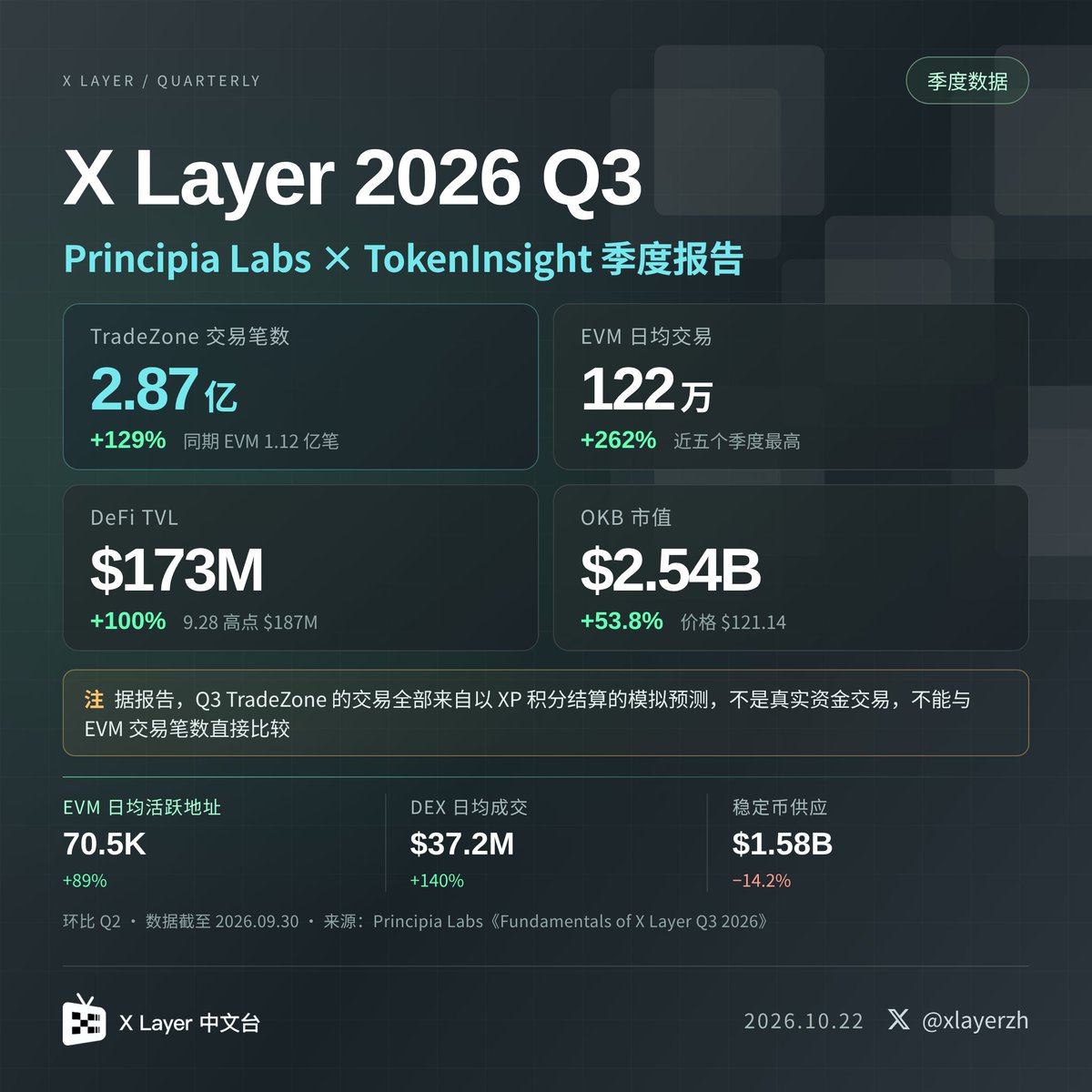 xlayerzh tweet picture