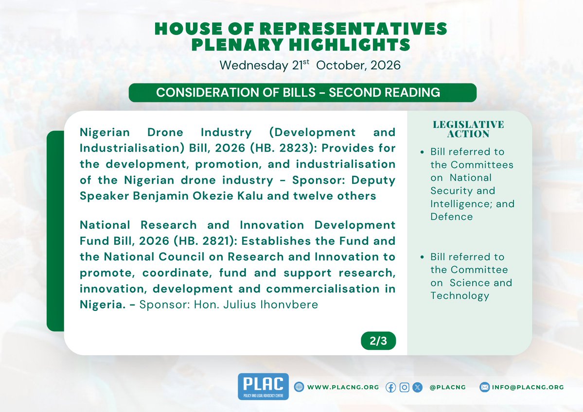 PLACNG's tweet photo. Plenary Update - 21st October 2026
Four Bills were read for the Second Time and referred to the relevant committees https://t.co/1vzm8E6DVy