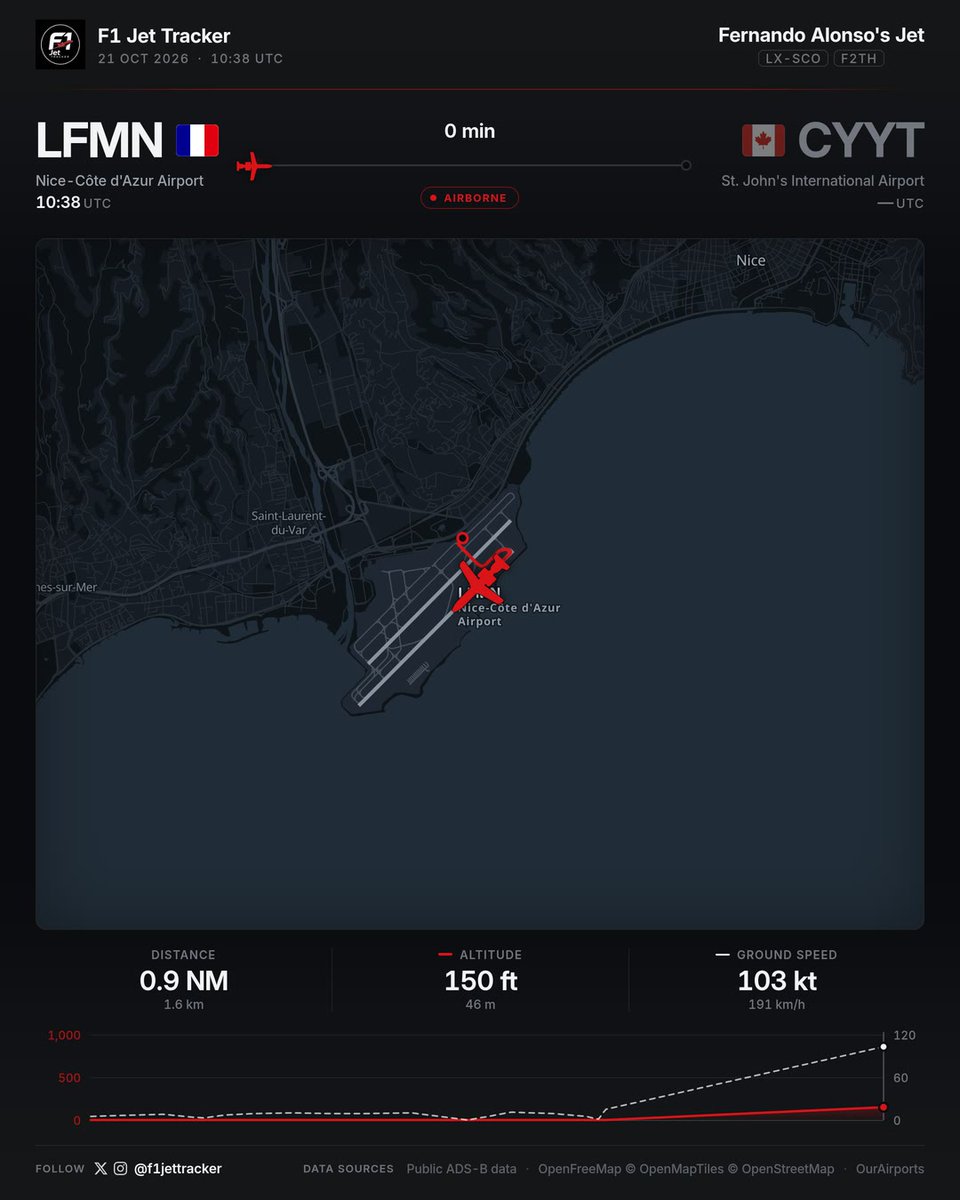 f1jettracker tweet picture