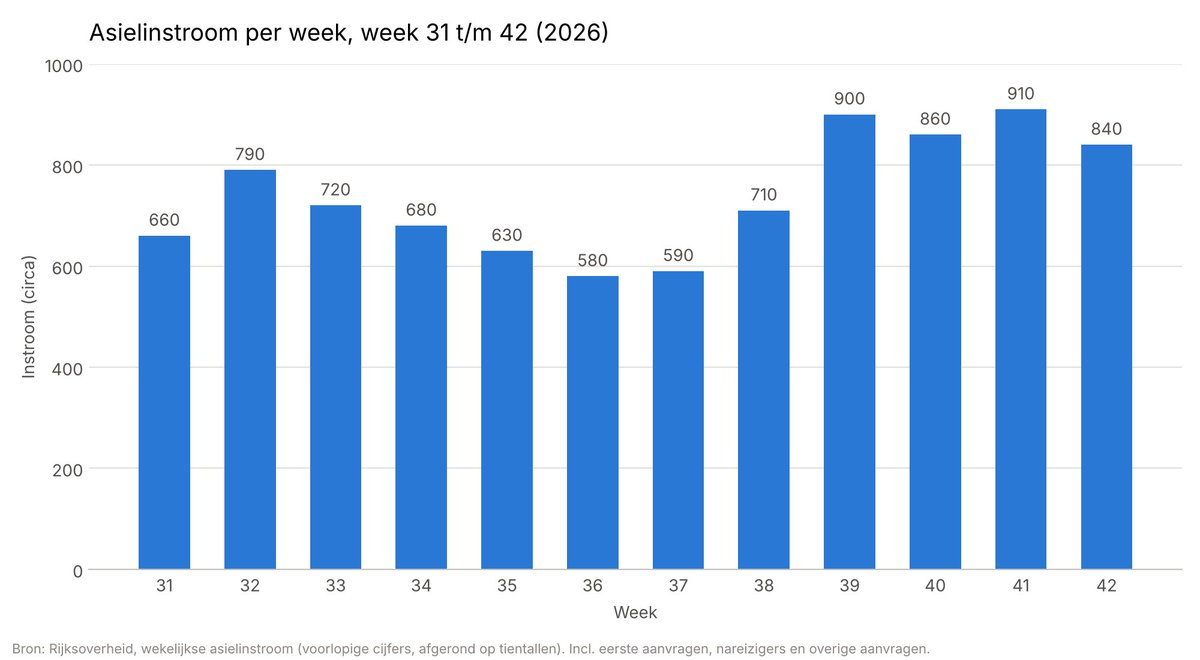 mr_Smith_Econ's tweet photo. Er verandert echt helemaal niks

 https://t.co/n57fO98KLb https://t.co/Age5cGlbxw