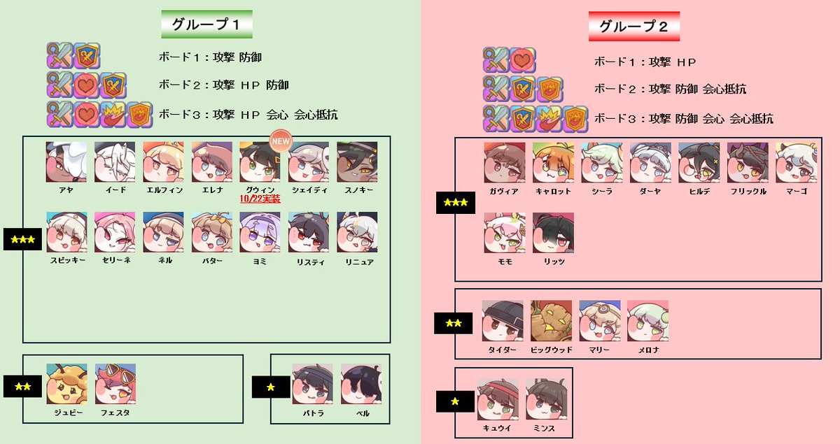 seetakano's tweet photo. 金くれよんで塗れる特殊マスのボード表を更新しました
グウィンはグループ１です！
攻撃マスが全ボードに存在し、HPマスや防御マスもしっかり用意されている超オススメグループとなっております！！
特殊マスのために引きに行ってもいいレベルのオススメ使徒です https://t.co/0V0WEY4EVF