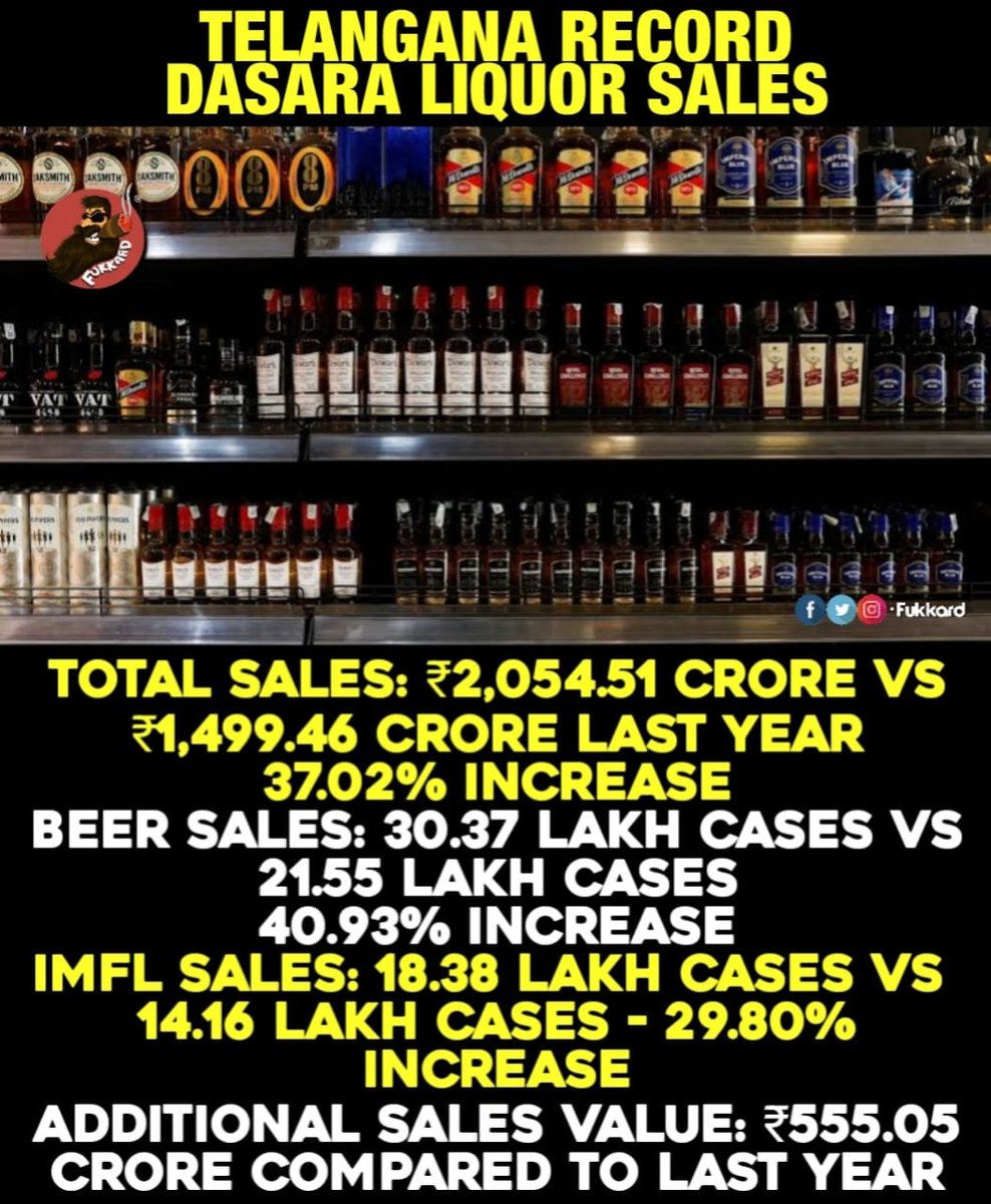 Fukkard's tweet photo. #Telangana Record in Dasara Liquor Sales. https://t.co/zYYG92pCrQ