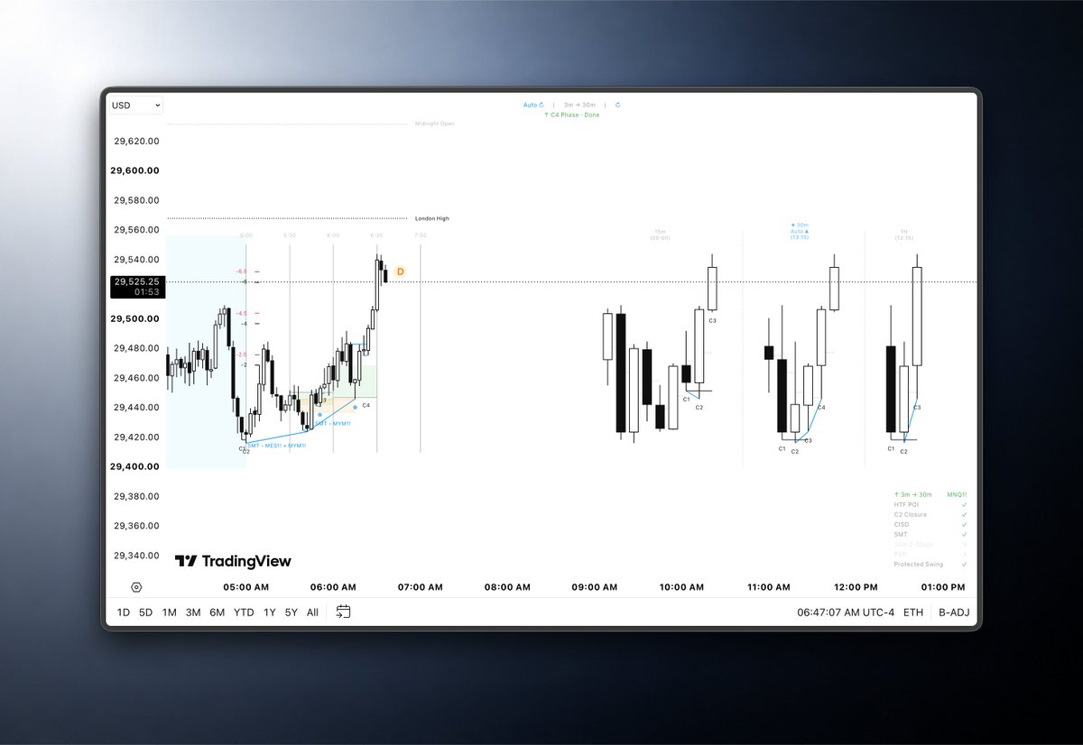 byyrknk's tweet photo. Testing the indicator on live price. 

Model played out clean, but still ironing out a few bugs under the hood.

And yes, my TradingView subscription is expired... 😅 https://t.co/i6auayibHZ