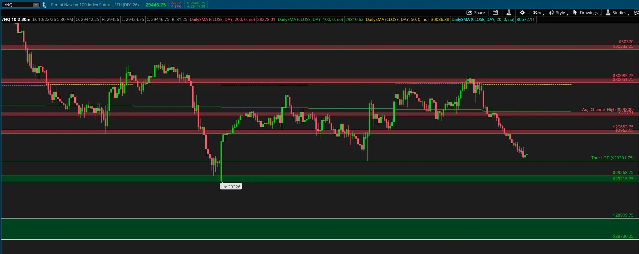 LVLS on X: 