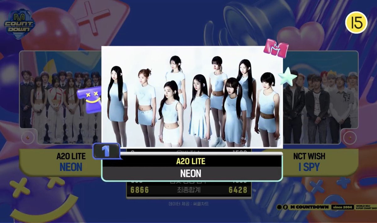 A20LITESOULBASE's tweet photo. Congratulations A20 LITE for winning first place with “NEON” on today's MCountdown! 

#A2OLITE3rdWin 
#NEON3rdWin https://t.co/5OtJD2M2NN