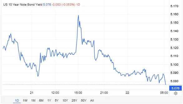 BobEUnlimited's tweet photo. High Nominal Growth -> Demand Destruction

Financial markets looked right through the drags on the economy from high oil prices for most of the year. As oil gets back to Iran war highs, we are seeing an important shift in the market action.

https://t.co/9Shk6IfGGv https://t.co/9g2Dy307dl