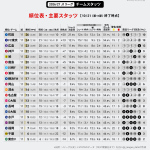 Photo by J-FootVizu｜数字で見るJリーグ (@j_league_data)
