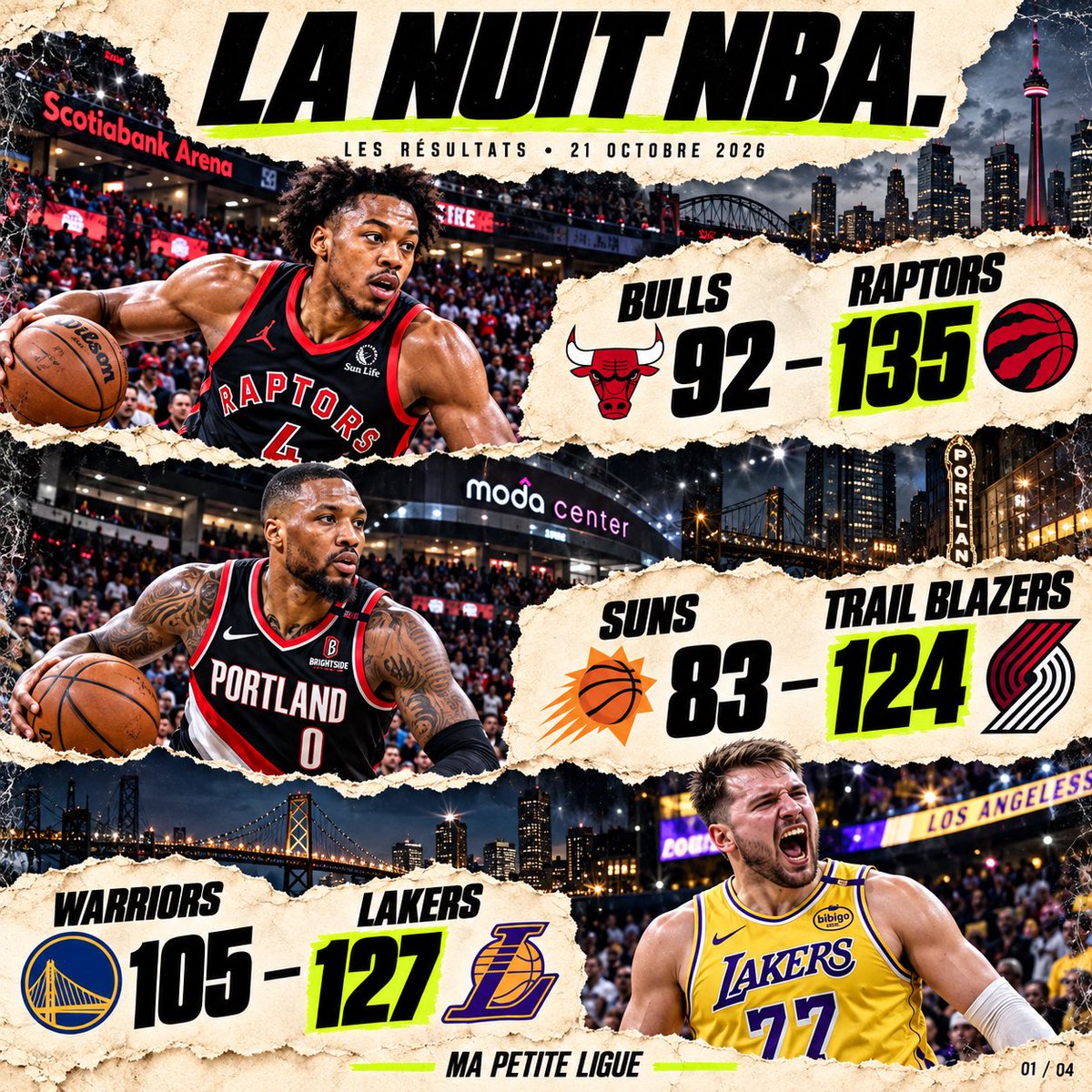 mapetiteligue's tweet photo. Toronto +43. Portland +41. 💥

Les Lakers dominent les Warriors (127–105), Houston gagne le derby texan (128–110) et Indiana passe de justesse (123–120).

🏀 Les 11 résultats du 21 octobre dans les 4 images.

Qui t’a le plus impressionné ? #NBA https://t.co/2hGfK3zpod