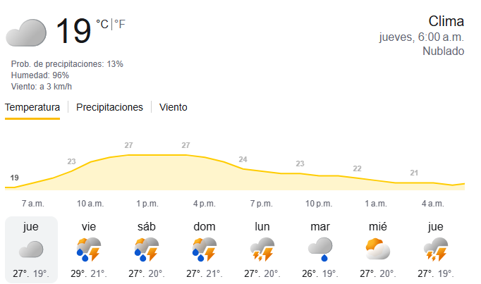 lafmsantanderes's tweet photo. 🌤️ #Clima | ¡Muy buenos días, #Bucaramanga! 💛
Así estará el tiempo este jueves 22 de octubre en la Ciudad Bonita: 

Se espera una mañana nublada, con posibles tormentas eléctricas durante la tarde y la noche. 🌦️ https://t.co/mt6E5IREvj