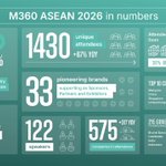 Photo by GSMA M360 Series (@M360series)