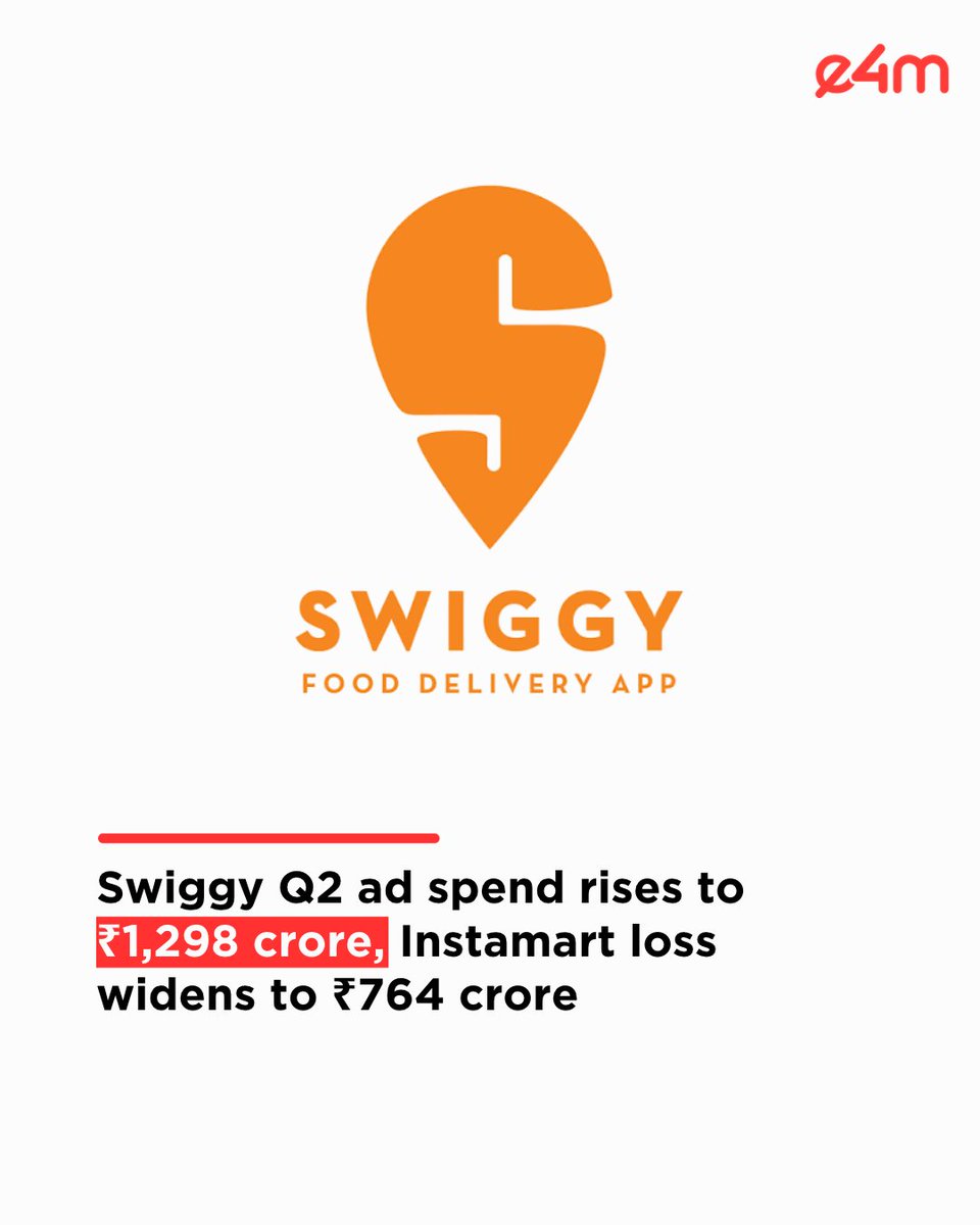 e4mtweets's tweet photo. @Swiggy  Q2 ad spend rises to ₹1,298 crore, Instamart loss widens to ₹764 crore.

While consolidated revenue from operations rose to ₹7,571 crore, the company has posted a net loss of ₹922 crore.

Read the full story.
https://t.co/s97uZy4KqD

#e4m #AdSpend #QuarterlyResults #DigitalMarketing #QuickCommerce #BusinessGrowth

If it’s trending in marketing, it’s here - follow us on Instagram: https://t.co/thy5YdN0A1