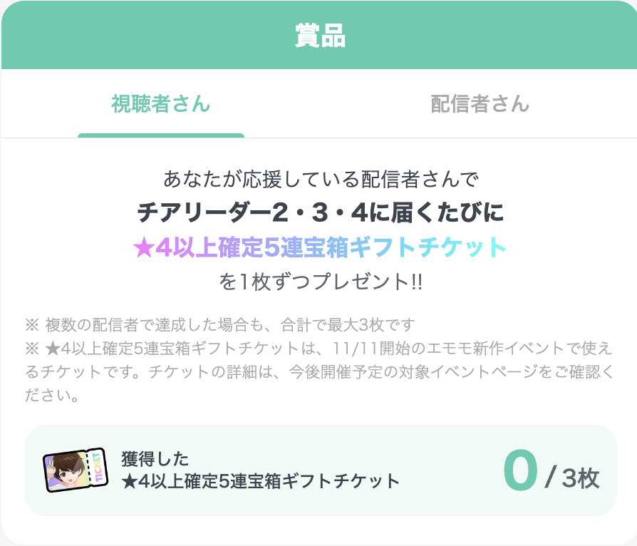 piyokotori3's tweet photo. 明日4時から始まる初日チアミッションでは相互に初日チアリーダー1を取りあうのがお得

・相互に初日チアリーダー1を取り合えば3,000コイン（10コメント、2時間視聴）でチケット1枚GET

・視聴者としてチケットをGETしようとするとチアリーダー2は最低10000コイン（他3時間視聴、35コメント）必要。 https://t.co/D4gXUoQpvA