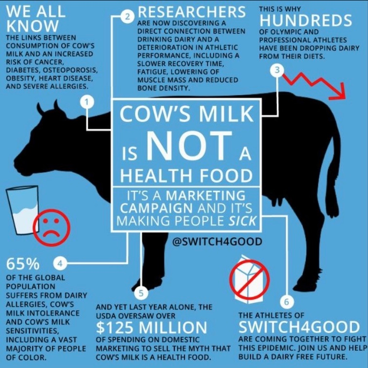 veganfuture's tweet photo. https://t.co/te2pB4AxvS