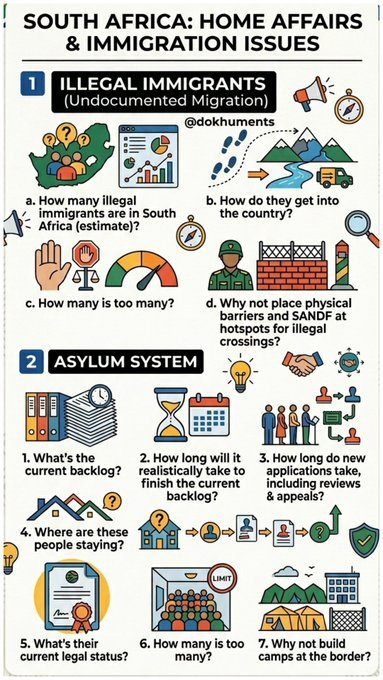 doKHUments's tweet photo. @HomeAffairsSA Please assist with the answers so we can assist in STOPPING fake news (dis/mis-information)

#FACTSvsMYTHS #Misdisinformation #GovZAUpdates https://t.co/u0CmQfhj5u