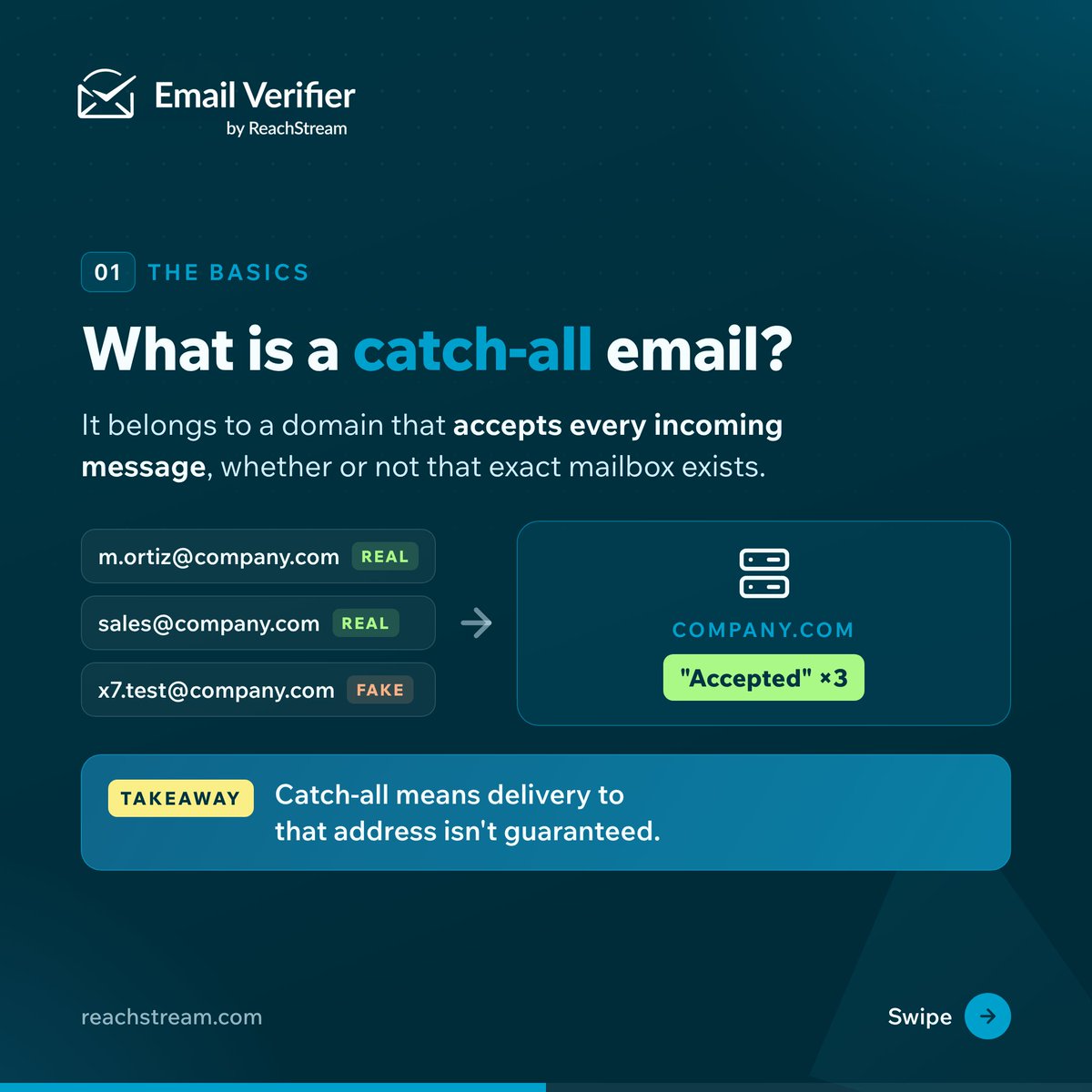 Reach_Stream's tweet photo. Found a catch-all email? Don’t delete it just yet.

ReachStream’s Catch-All Resolver helps identify emails that are likely deliverable.

Get 100 free credits to get started: https://t.co/tqZ7Tiz2Ha

#EmailVerification #B2BProspecting https://t.co/f6wcmZLNDi