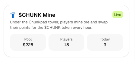 Chunkpad's tweet photo. gm miners ☀️ 

the pool is at $226 right now and 18 of you are already digging.

come grab your share https://t.co/VncDWZvv2Z