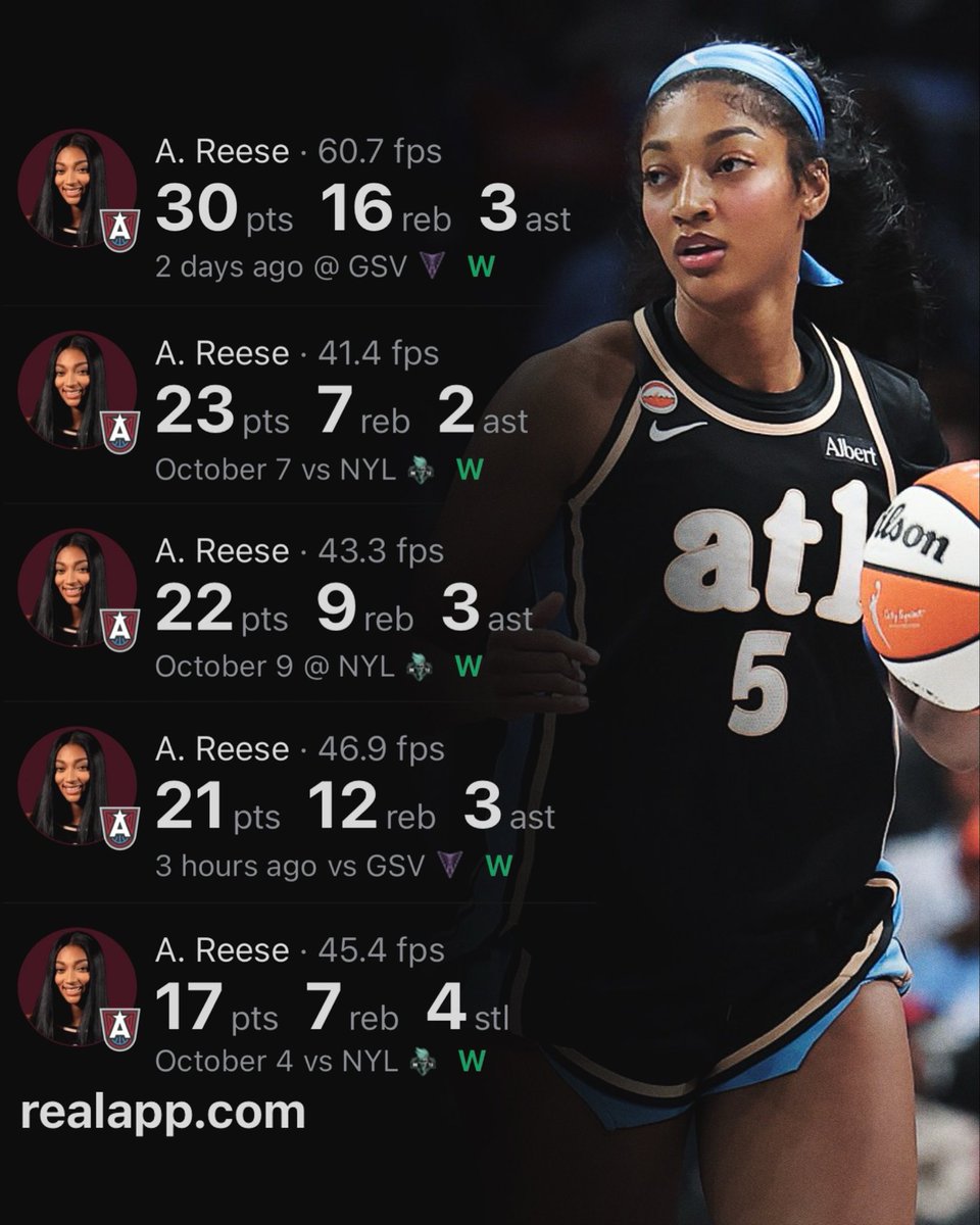 realapp's tweet photo. Angel Reese this postseason:

— Most PTS by a center in first playoff run
— Most REB by a player in first playoff run
— Most BLK by a player in first playoff run
— Most STL by a player in first playoff run
— Most 3PM by a center in first playoff run https://t.co/veWOsUxMfb