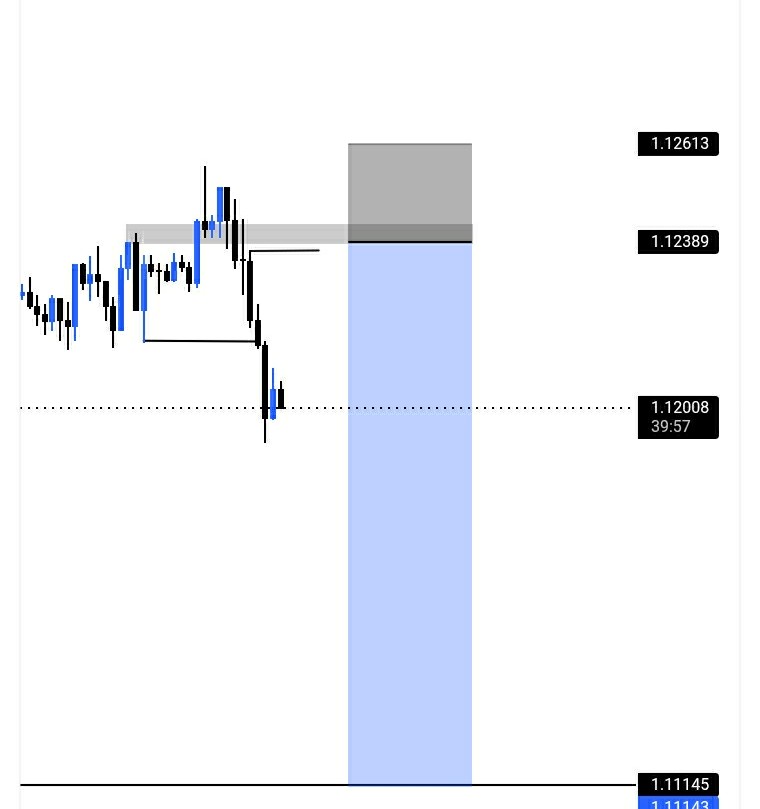 Invst_chinedu's tweet photo. EURUSD https://t.co/uzZGZgpPn8