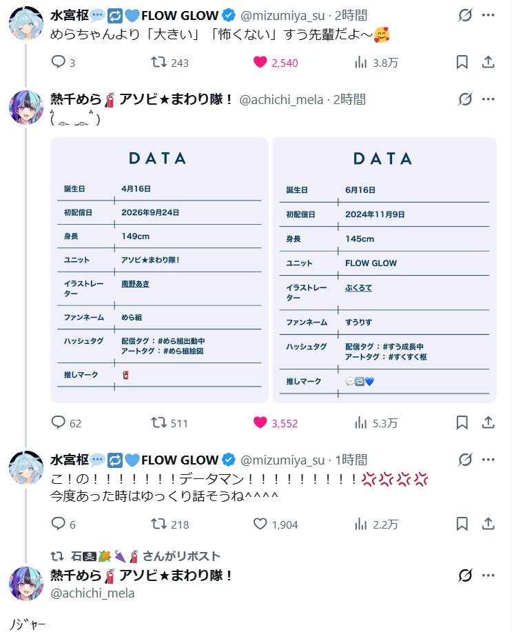 SakuraSheep1129's tweet photo. 全然反省する気がないめらちゃんにワロタｗｗｗ
（むしろ火付け🔥）

#熱千めら https://t.co/gXkpTcSUk0