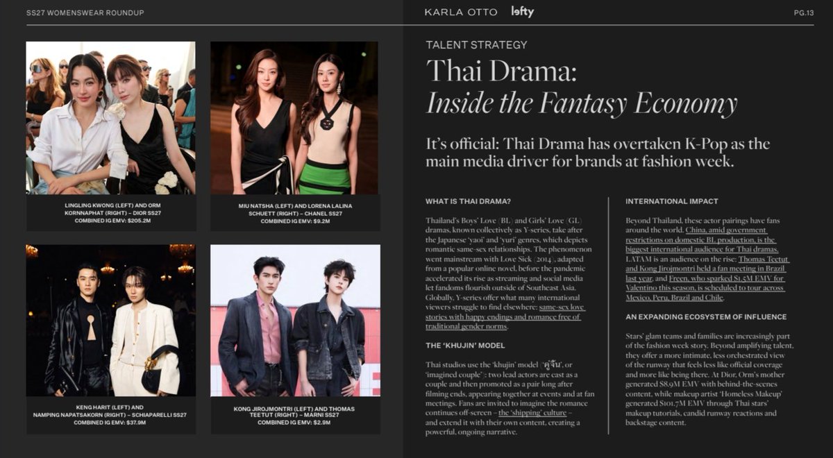 sunjjaengikdh's tweet photo. SS27 Womenswear Roundup 🖤

เมื่อตลาดถูกย้ายมาอยู่ในโลกออนไลน์ earned media จึงเข้ามามีบทบาทตั้งแต่ปี 2009 เป็นต้นมา รวมทั้งการเข้าถึงและการมีส่วนร่วมของ EMV ที่มีเพื่อแปลงค่าการมองเห็นบนโลกออนไลน์ ซึ่งส่วนใหญ่เป็นยอด organic ให้กลายเป็นมูลค่าการจ่ายเพื่อลงทุนด้านสื่อโดยประมาณ หนึ่งในกลยุทธ์การตลาดที่กว้างขึ้นของแบรนด์ โดยยอดเหล่านี้แทนการมองเห็นในรูปแบบตัวเงิน มากกว่าการวัดในรูปแบบรายได้และสุขภาพของแบรนด์

อันดับแบรนด์ใน Instagram โดยการจัดอันดับจากมูลค่าสื่อ (INSTAGRAM BRAND RANKINGS BY EMV)

2. #Schiaparelli 
มูลค่า $63.5M
อัตราการเติบโตแบบปีต่อปี +343%
อัตราการมีส่วนร่วม 5.88%

อิทธิพลของคู่จิ้นซีรี่ส์วายในระดับนานาชาติ ✨️
เป็นที่แน่นอนแล้วว่าซีรี่ส์ไทยได้แซงหน้า K-Pop ขึ้นเป็นสื่อหลักที่ขับเคลื่อนแบรนด์ต่าง ๆ ในช่วงแฟชั่นวีคเป็นที่เรียบร้อย

Highlight :
มูลค่าทางสื่อของ #KengNamping จากการเข้าร่วมชมแฟชั่นโชว์ของ #SchiaparelliSS27 มีมูลค่ารวมกันสูงถึง $37.9M

Sources:
Karla Otto & Lefty