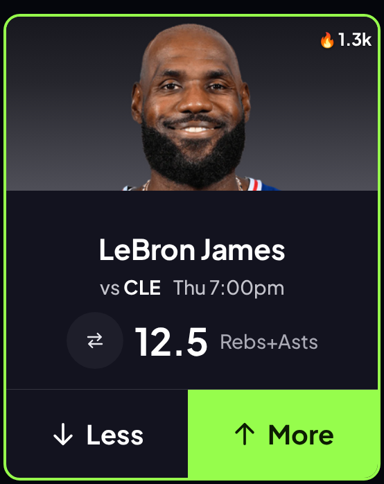 PropsEdge's tweet photo. 🏀NBA POTD🏀

📈LeBron James over 12.5 rebs+asts. Books set this at 14.5. At PrizePicks' 12.5 it's about -200 with the juice removed; a PP leg only needs -118. 1 for 1 this season. Median of 15 over his last 10. 331 for 428 at home. https://t.co/AGUnY9nRze