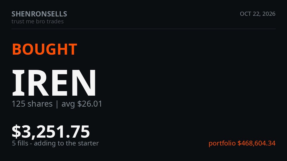 ShenronSells's tweet photo. day 87 of the road to millions or a margin call. busy morning: opened 40 meta put credit spreads for $6,560 in credit and bought the dip in pieces, 125 iren, 25 nbis, 18 amd, 17 googl and 13 avgo, while meta fell about 6% and dragged the book to $468k, down about $27k, with meta's 342 shares still carrying 48%, 83 short puts out and $156.8k cash parked. lesson i'm learning: the small buys are easy, watching the big position bleed is the tuition