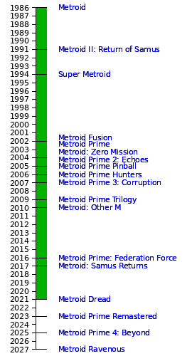 SpadezWrites's tweet photo. I've been replaying all the metroid games + the ones I hadn't played yet in anticipation for Ravenous

I'm still missing Other M, Metroid II, Samus Return, and Federation Force (lol)

I can confirm the best one so far is without a doubt Metroid Pinball https://t.co/JFhiksP4qe