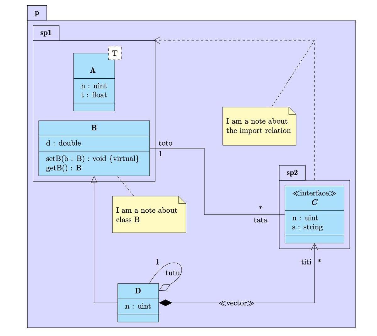 TeXUsersGroup's tweet photo. From #CTAN:

David Imolai submitted the TikZ-UMLD package.

Version: 1.0.0
License: agpl3

Summary description: Draw UML diagrams with TikZ

https://t.co/Z7rzDjvUm5

#TeXLaTeX #UML https://t.co/0a8Rwd0wJ2