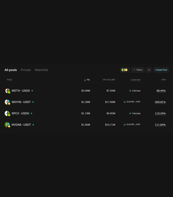 ProMint_X's tweet photo. I'm full porting into Metric

Bookmark this

@metricxyz is a next-gen DEX primarily focused on trading RWA assets

Just one week after my last post, it has already reached $14M in TVL and $200M in volume without a massive marketing campaign

The team even got support from the official @RobinhoodCrypto account

Right now, you can provide liquidity, refer new users, and take part in the growth of one of the top protocols of this cycle

The project is backed by @CGkol, who previously worked at Uniswap and Google

Best farming strategy:

> Provide liquidity in RWA assets
> Open a short position on Robinhood on Lighter
> Earn Lighter points while collecting APR

I don't see any downsides or reasons not to farm this protocol right now

Solid APR, a clear concept and a strong team

I'm in