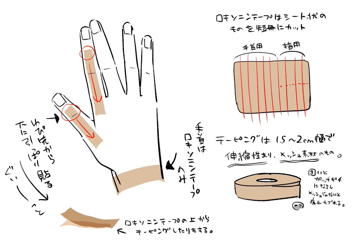 yosio_re's tweet photo. ブロック注射までいった人間の腱鞘炎ライフハック置いときますね(後消すかも)

テーピングは貼りすぎると指動かなくなって描けんのでシンプルに1本+下に細く切ったロキソニンテープの二重貼りでかなり延命できました！原稿終盤は全指これやる https://t.co/qJmk0ZSidE